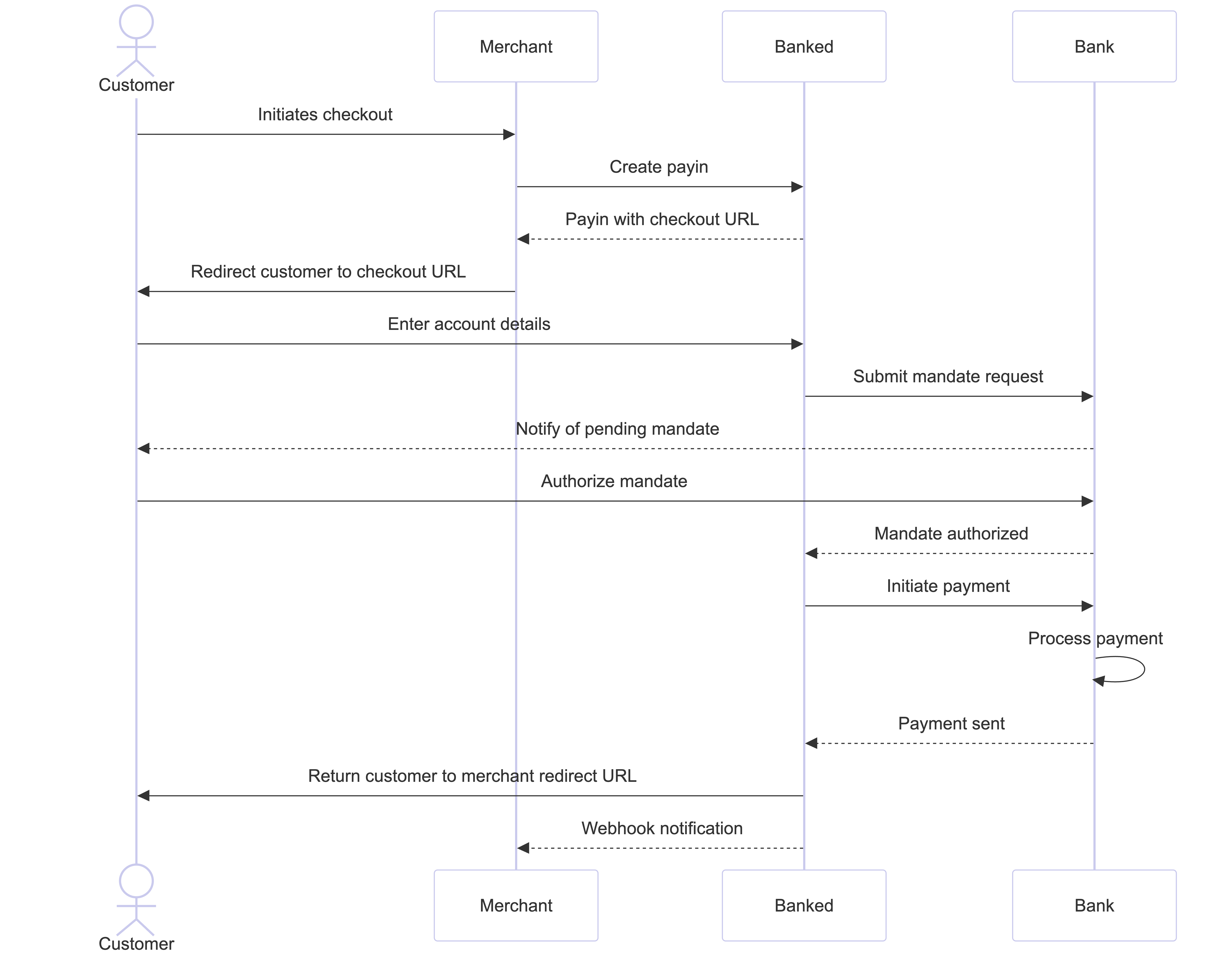 AU Single Payment Flow